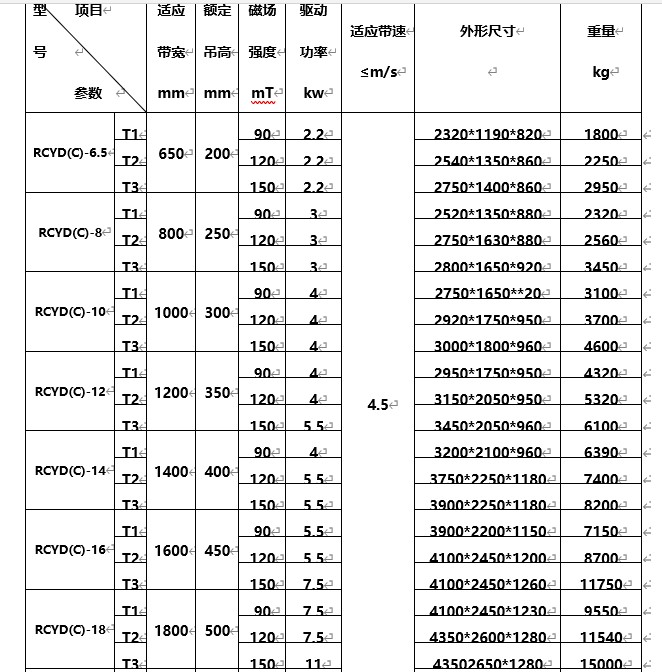 永磁自卸式除鐵器，海南永磁自卸式除鐵器型號(hào)