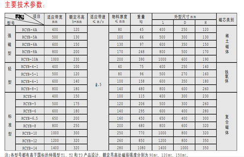 永磁除鐵器，天津RCYB-4平板式永磁除鐵器維護(hù)知識(shí)參數(shù)_內(nèi)部磁塊安裝方法_天津RCYB-4平板式永磁除鐵器規(guī)格型號(hào)價(jià)格 